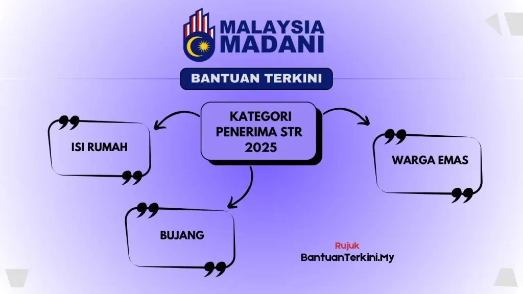 tarikh str bujang fasa 2 2025