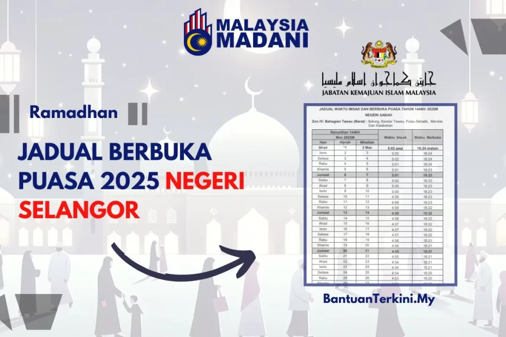Waktu Berbuka Puasa Selangor 2025