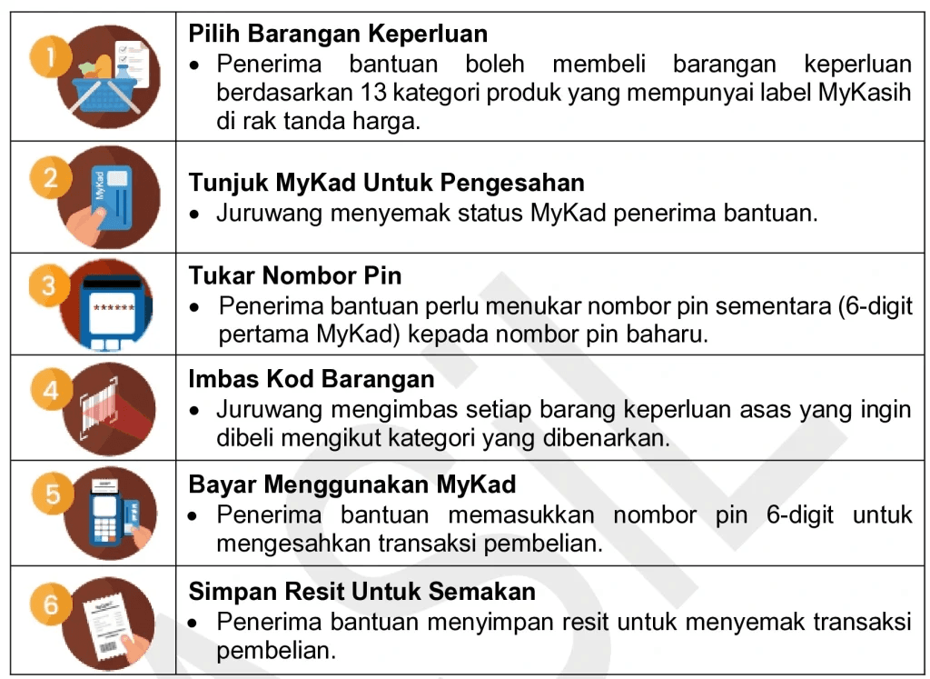 bantuan mykad rm200