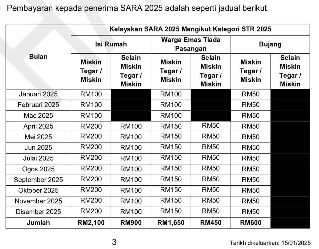 Jadual bayaran Bantuan MyKASIH RM200