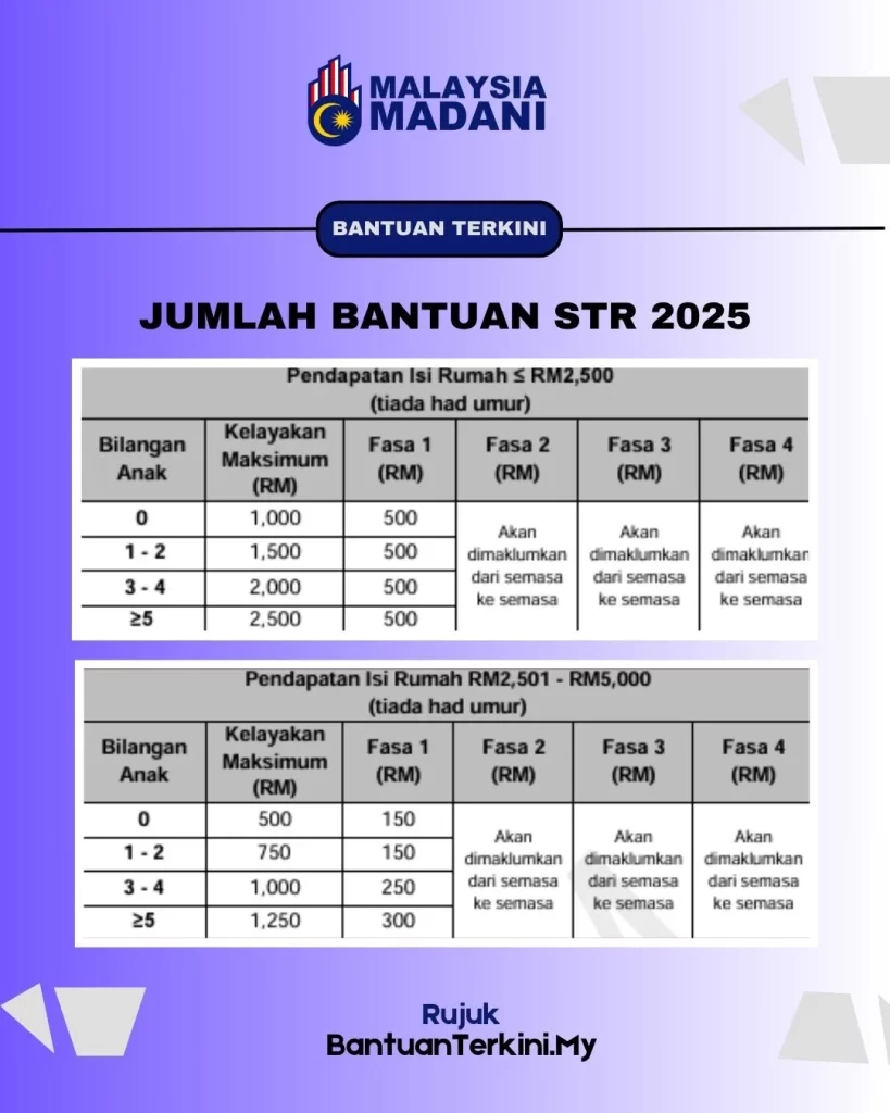 tarikh bayaran str fasa 2 2025