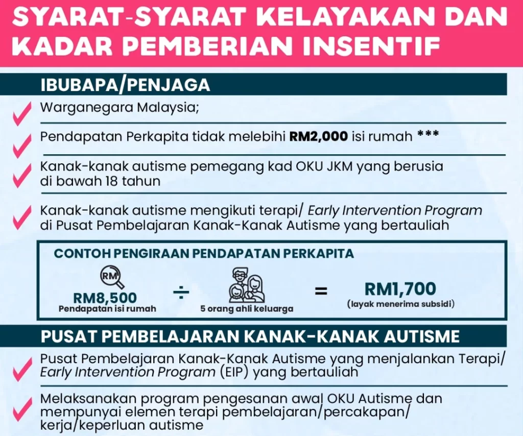 SUBSIDI YURAN KANAK-KANAK AUTISME