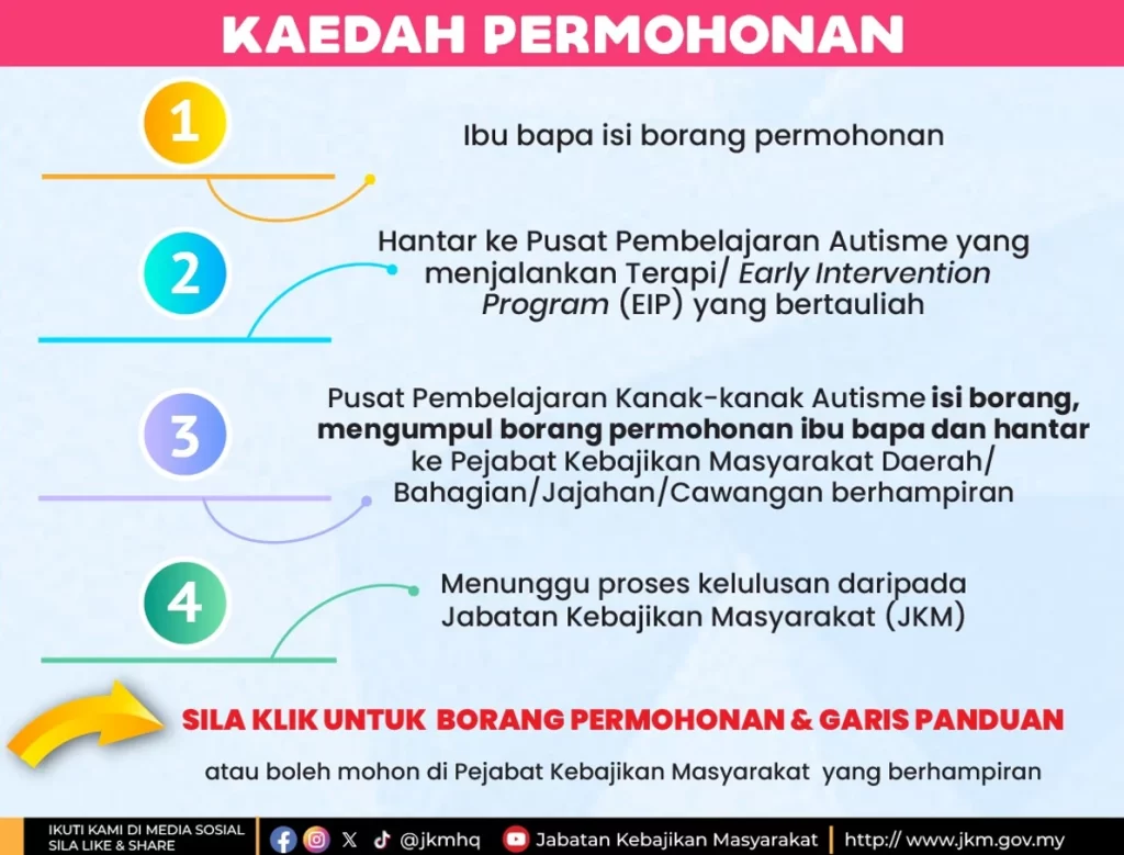 SUBSIDI YURAN KANAK-KANAK AUTISME