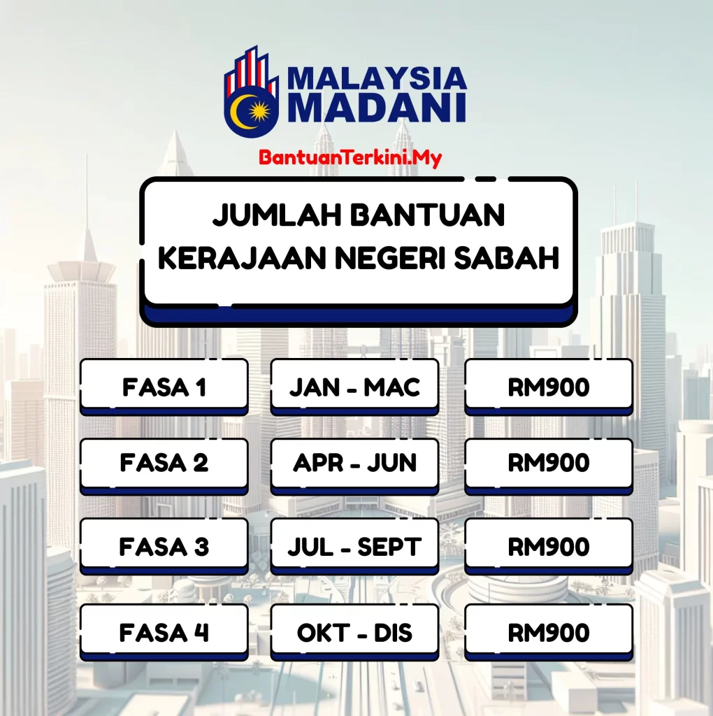 jumlah bantuan kerajaan sabah 2025