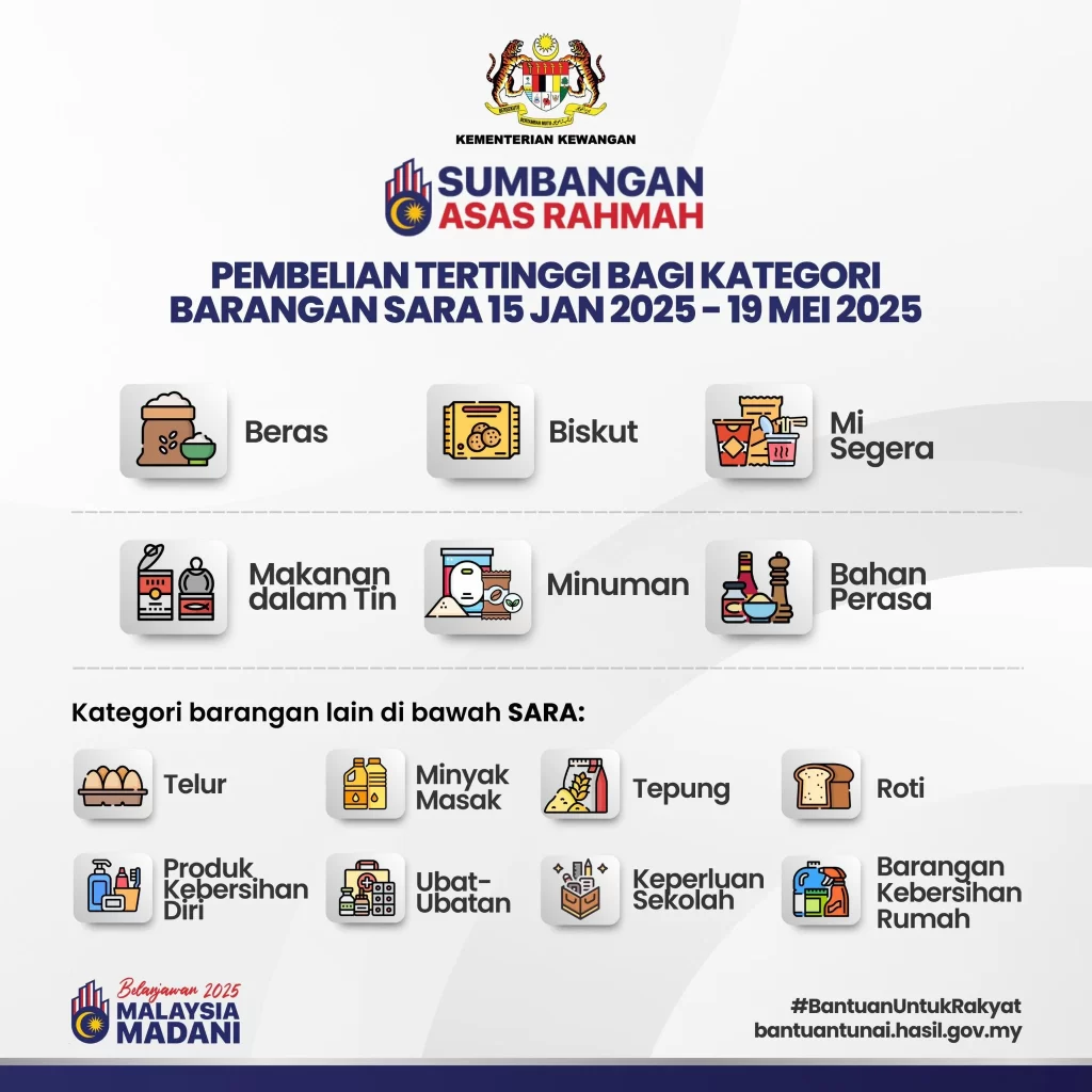 daftar sara 2025 senarai barangan sara