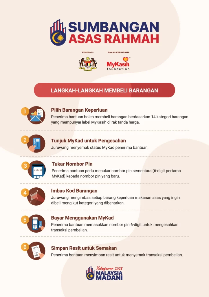 cARA GUNA mYKASIH 2025