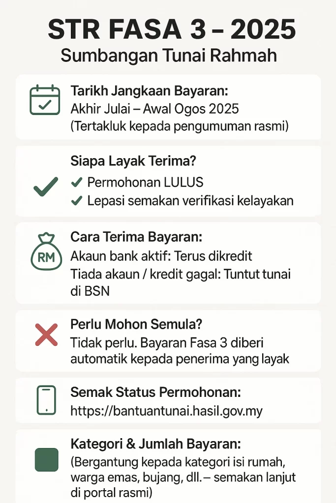 infografik tarikh bayaran str fasa 3