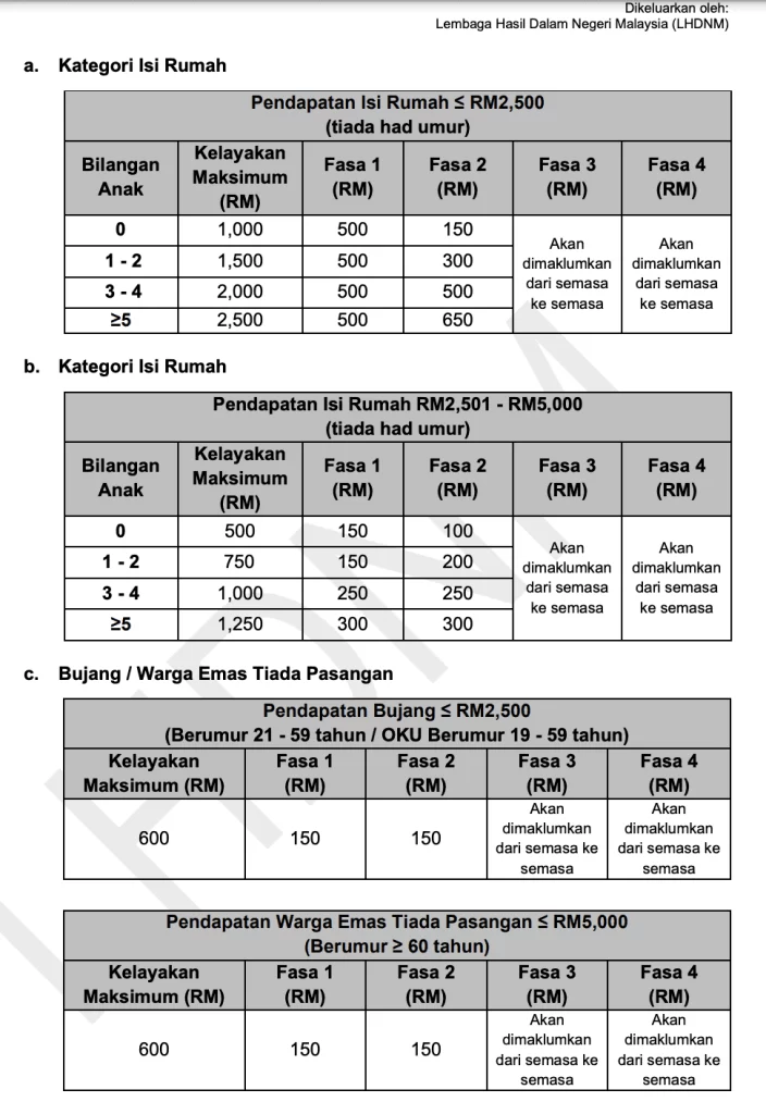jumlah terkini bayaran str fasa 3 2025