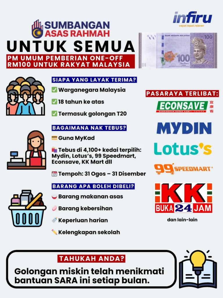 sara untuk semua