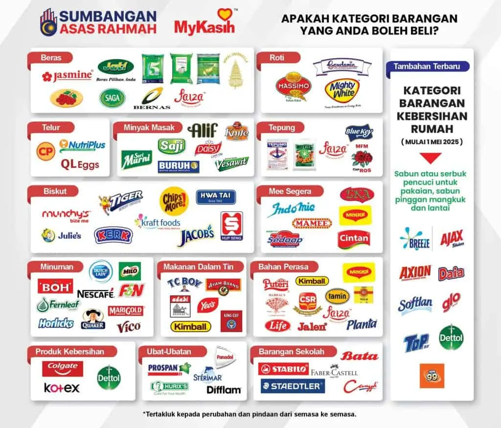 daftar sara 2025