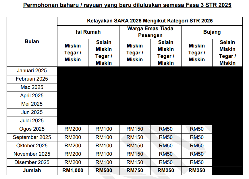 daftar sara online