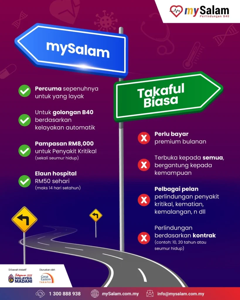 KELEBIHAN KEMASKINI MYSALAM