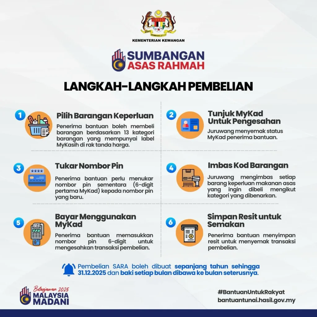langkah pembelian barang sara
