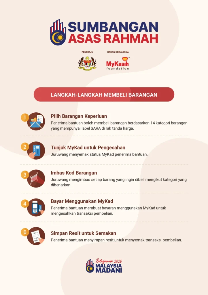 panduan pembelian penghargaan sara