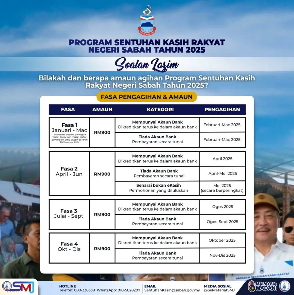 JADUAL SEMAKAN SENTUHAN KASIH RAKYAT SABAH