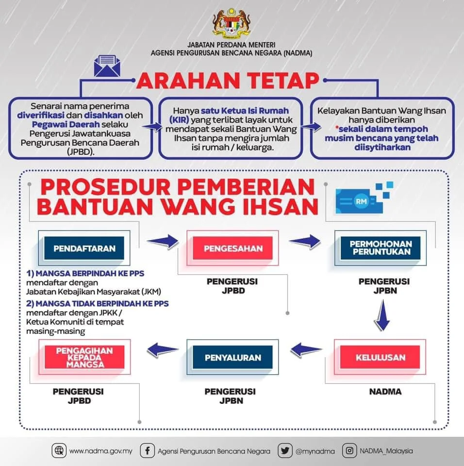 BANTUAN BANJIR MALAYSIA
