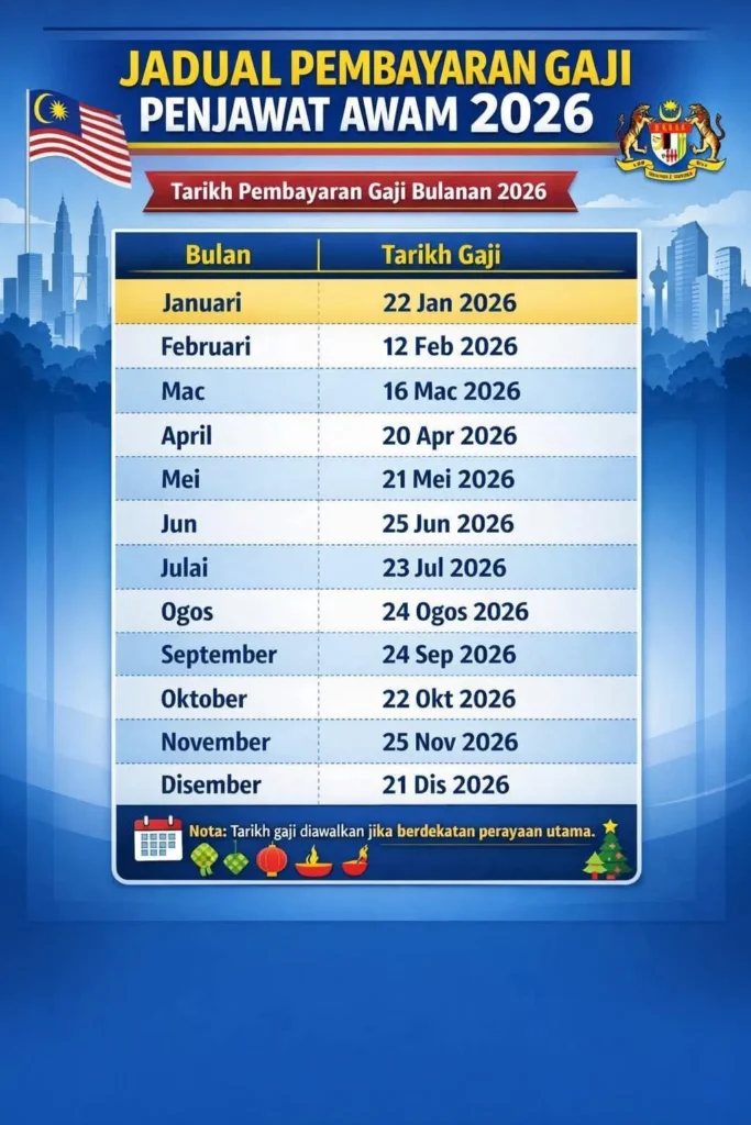 gaji 2026 penjawat awam
