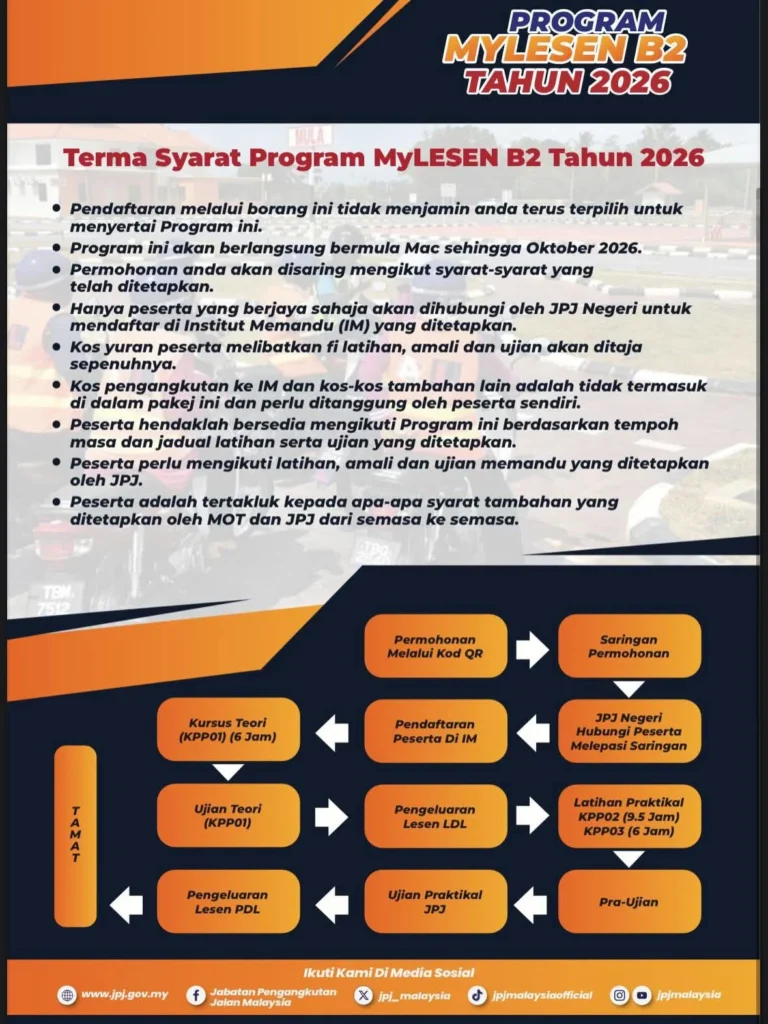 syarat bantuan lesen percuma 2026