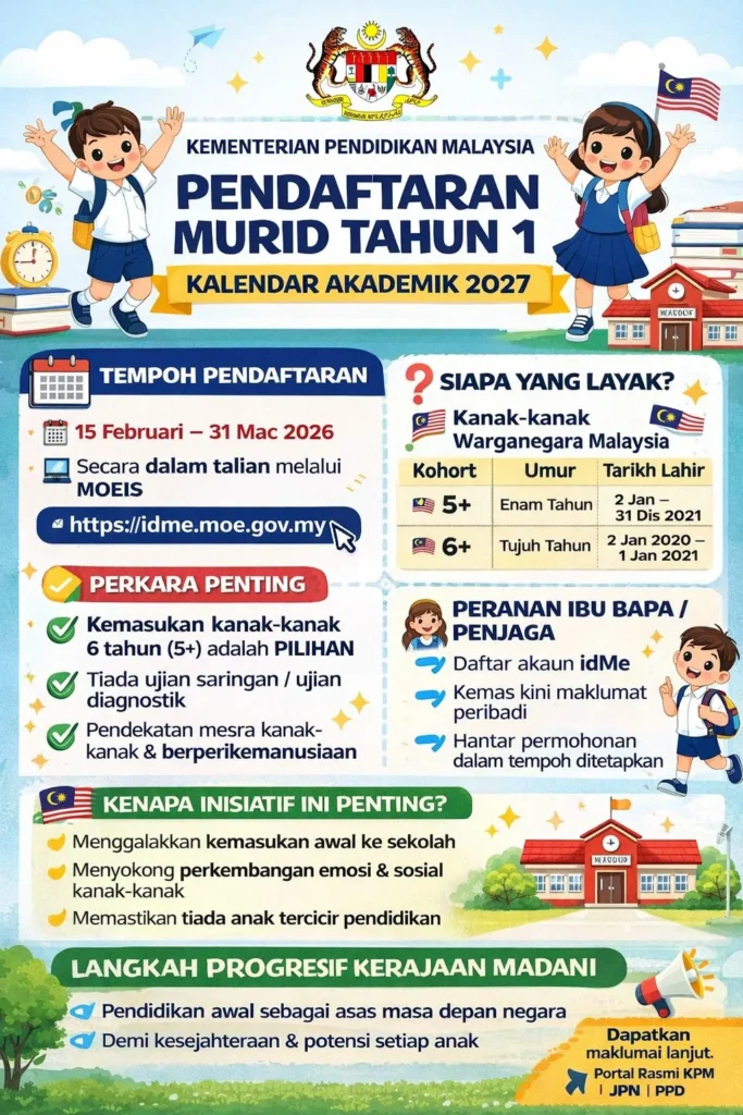 pendaftaran murid tahun 1 2027 terkini