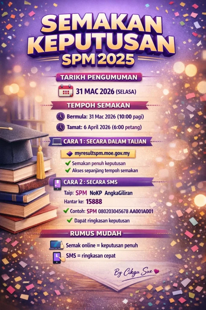 semak keputusan spm 2025