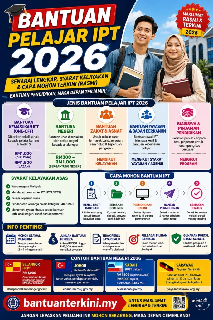 bantuan pelajar ipt 2026 