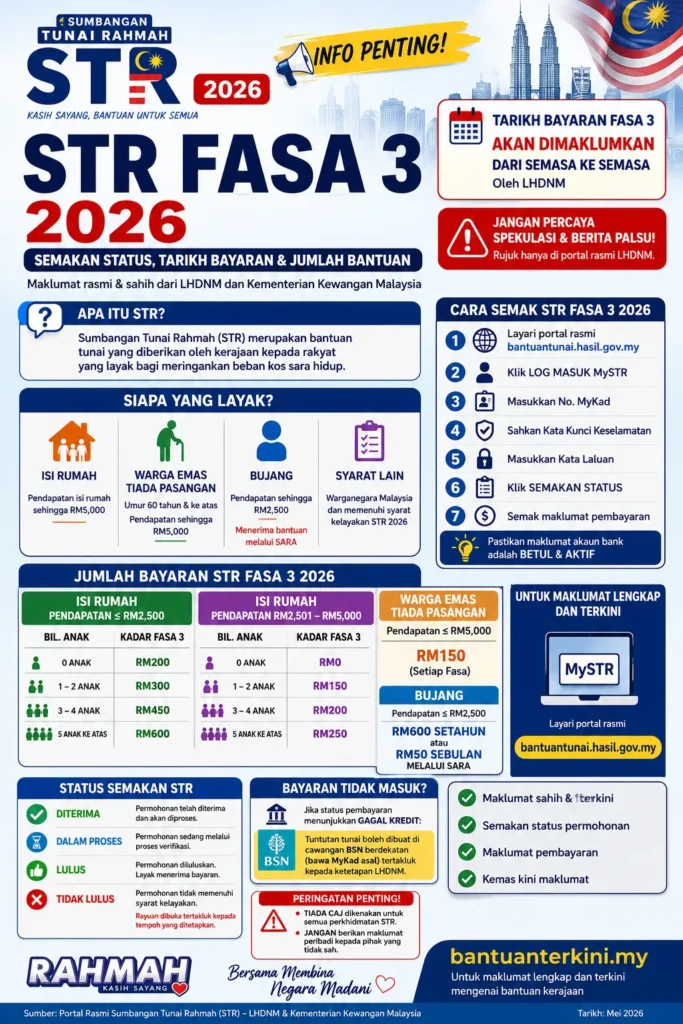 info semakan str fasa 3 2026