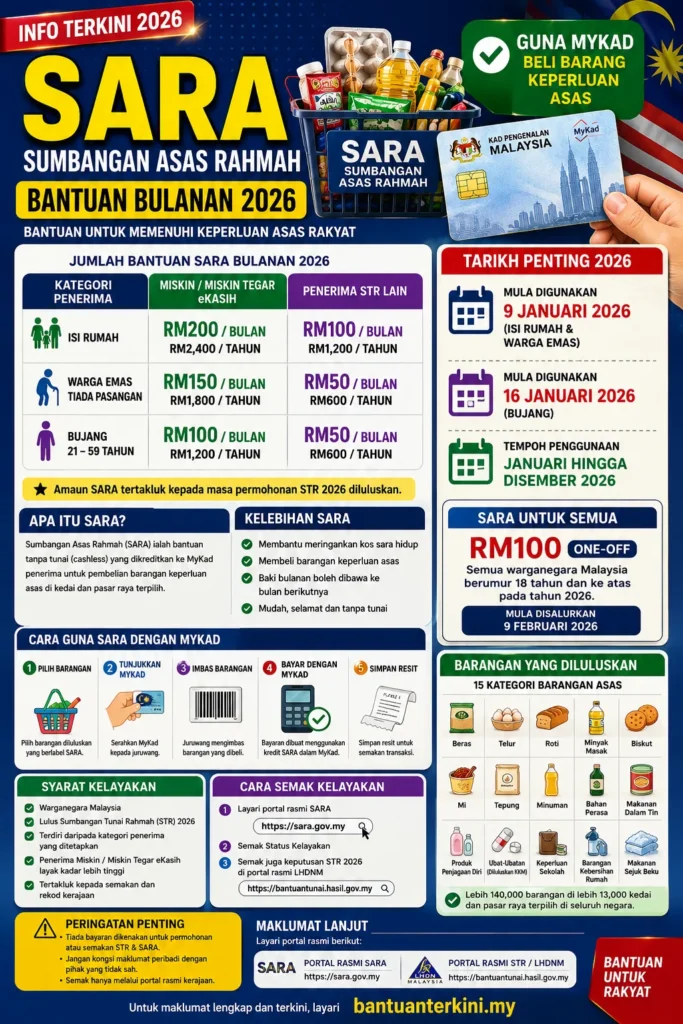 info semak kelayakan sara 2026